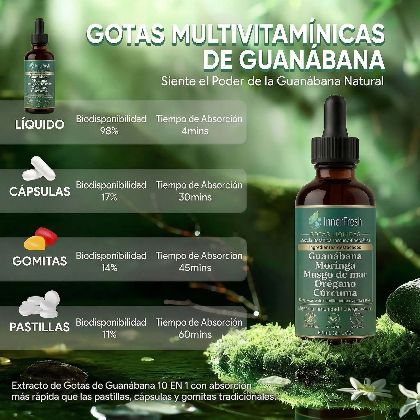 Gotas Verdes · Renueva tu Digestión y Energía